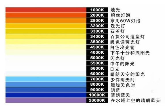 佛學(xué)院佛堂照明（舞臺燈光）燈具色溫如何選擇