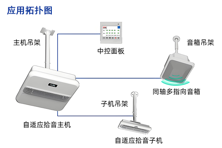 AI無(wú)感擴(kuò)聲賦能智慧教育新課